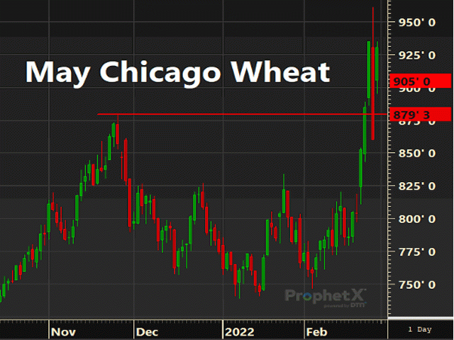 The $8.79 corrective high from Nov. 24 in Chicago wheat is arguably the most important technical level to the downside which the contract must maintain strength above to retain a bullish bias.