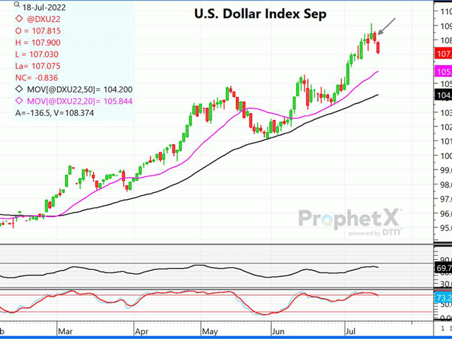 The chart above is a daily chart of the September U.S. Dollar Index, which could be headed for a second straight lower close, after reaching a 20-year high last Thursday. (DTN ProphetX chart by Dana Mantini)