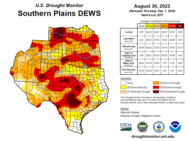The Southern Plains Drought Monitor for Aug. 30 shows much less extreme drought in Texas while severe to exceptional drought remain locked in across Oklahoman and southern Kansas. (National Drought Mitigation Center graphic)