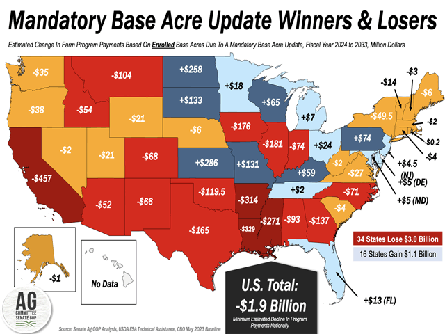 An analysis released by minority staff for the U.S. Senate Agriculture Committee shows a $1.9 billion decline in commodity payments over 10 years if producers were mandated to update their base acres. That analysis doesn&#039;t include other possible changes such as tweaking reference prices. (Map from U.S. Senate Agriculture Committee minority staff)