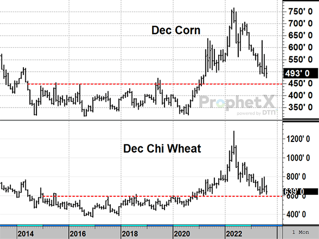 Long-term charts of December corn and December Chicago wheat prices show old areas of resistance from 2015 to 2020 may become good candidates for support in 2023 (DTN ProphetX chart).
