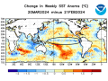 The month from Feb. 21 to March 20, 2024 featured sea surface temperatures in the equatorial Pacific cool down by a notable 0.5 to 1.5 degrees Celsius. (NOAA graphic)