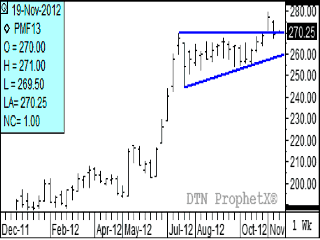 The weekly chart for January EU milling wheat futures traded on the NYSE Paris Liffe indicate an upside breakout above the resistance of its July high which led to a new contract high in recent weeks. Some market observers suggest that the current pace of EU exports is not sustainable. (DTN chart)