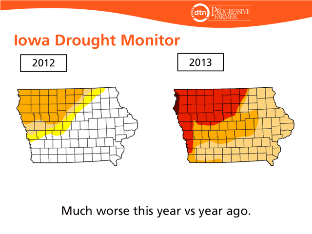 Severe drought has edged into the heart of Corn Belt states like Iowa, Minnesota and the Dakotas, making some skeptical that trend line corn yields will emerge.