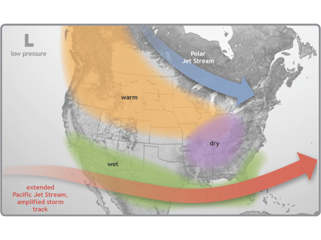 Jet stream patterns with El Nino leave the Canadian Prairies in between the main tracks, with a mild and dry pattern for winter. (NOAA Graphic) 