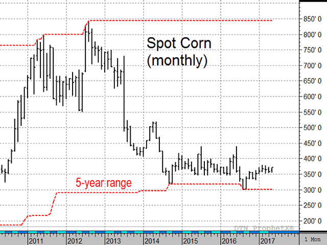 On May 10, USDA estimated corn will have its first world production deficit in seven years, a possible change in the bearish dynamic, if the estimate holds true. (DTN ProphetX chart)