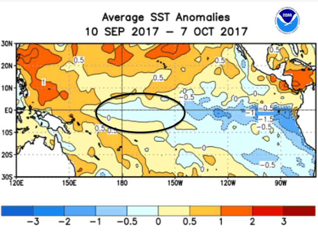 Pacific sea-surface temperatures in the past four weeks show a very slow trend toward cooler levels in the favored central equatorial region. (NOAA graphic by Nick Scalise)