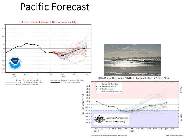U.S. and Australia weather service forecast models agree on Pacific Ocean temperatures modifying from La Nina coolness to neutral levels during the first quarter of 2018. (DTN graphic by Nick Scalise) 