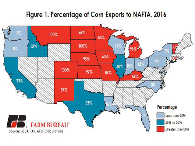 Corn exports by state in 2016 to NAFTA partners Canada and Mexico. (map courtesy of the American Farm Bureau Federation) 