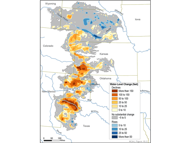 In the southwestern Plains, the Ogallala Aquifer levels have dropped by more than 100 feet since the aquifer began being tapped. (NCA4 graphic) 