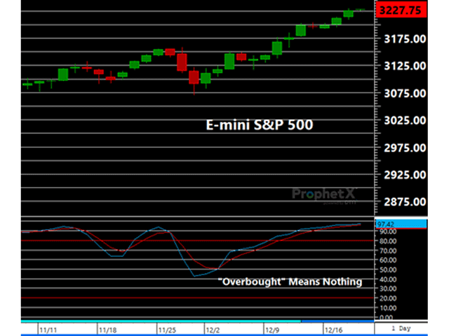 The E-mini S&amp;P futures are a great example of why momentum studies should not be used as "overbought" or "oversold" indicators. The trend is strong and could keep momentum indicators reading high for weeks or months to come. (DTN ProphetX chart)