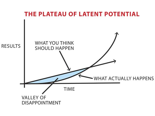 (From the James Clear book "Atomic Habits: Tiny Changes, Remarkable Results")