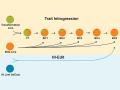 Syngenta&#039;s HI-Edit gene-editing technology will reduce the time it takes to get new traits to market. (Progressive Farmer image by Syngenta)