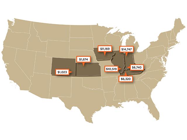 Per Acre Prices (Progressive Farmer)