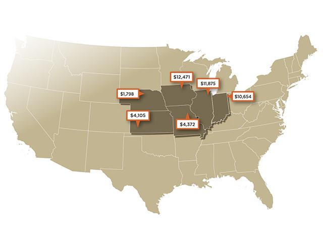 Per-Acre Prices (Progressive Farmer)