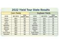 The table shows Gro Intelligence&#039;s yield model results during the DTN Yield Tour, which ran Aug. 8-12. (Gro Intelligence)