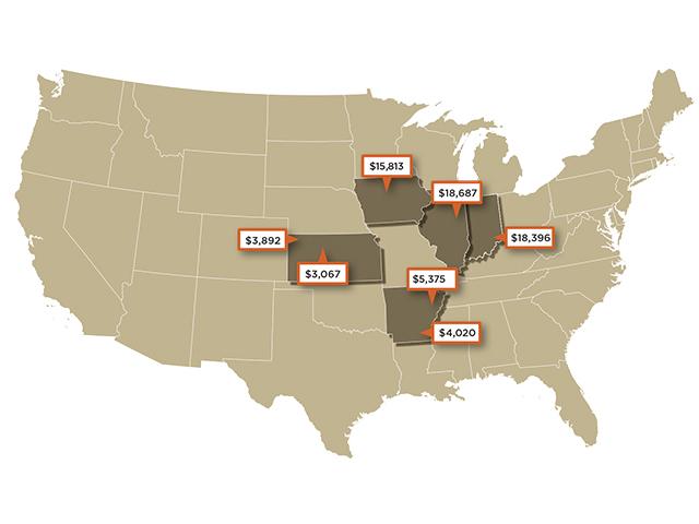 Per-Acre Prices (Progressive Farmer)