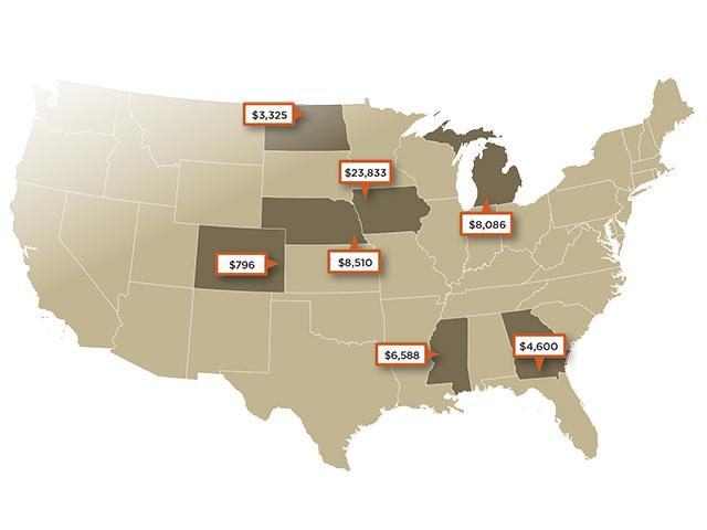 Recent Farmland Sales in Colorado, Georgia, Iowa, Michigan, Mississippi, Nebraska, North Dakota
