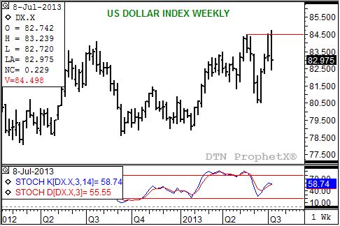 Source: DTN ProphetX 