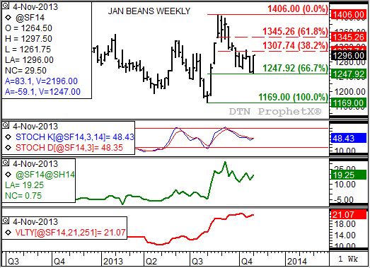 Source: DTN ProphetX