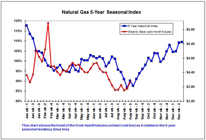 Source: DTN