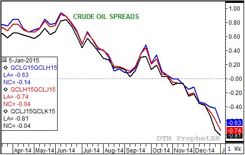 Source: DTN ProphetX