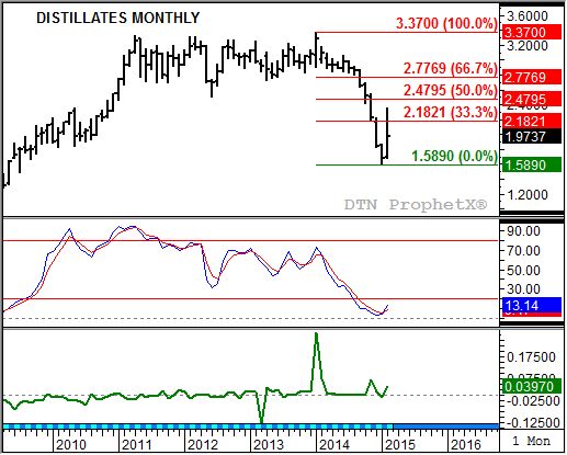 Source: DTN ProphetX