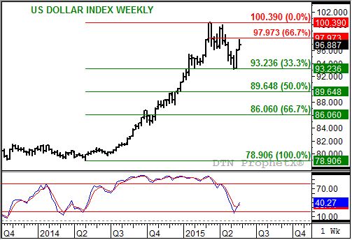 Source: DTN ProphetX
