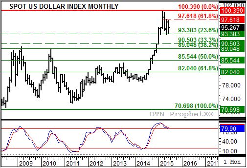 Source: DTN ProphetX