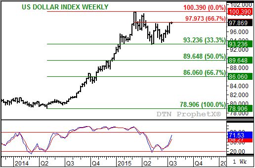 Source: DTN ProphetX