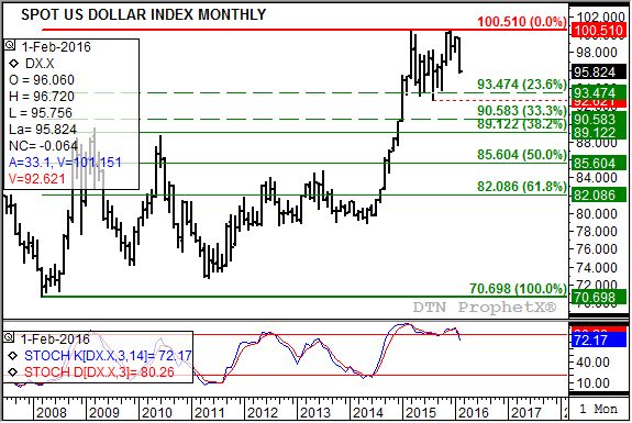 Source: DTN ProphetX