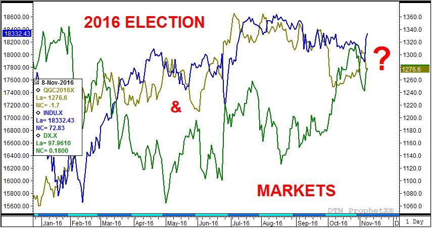 Source: DTN ProphetX