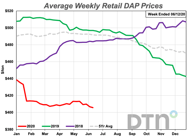 https://www.dtnpf.com/mydtn-public-core-portlet/servlet/GetStoredImage?symbolicName=2020m17-dap-fertilizer-price-chart.gif&category=CMS