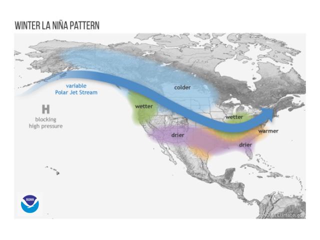 Jet stream re-routing during La Nina leads to a cold winter in the northern U.S. along with drought over the Southern Plains. (NOAA graphic)