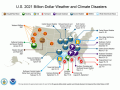 2021 brought $20 billion or higher weather-related disasters to the U.S. (NOAA/NCEI graphic)