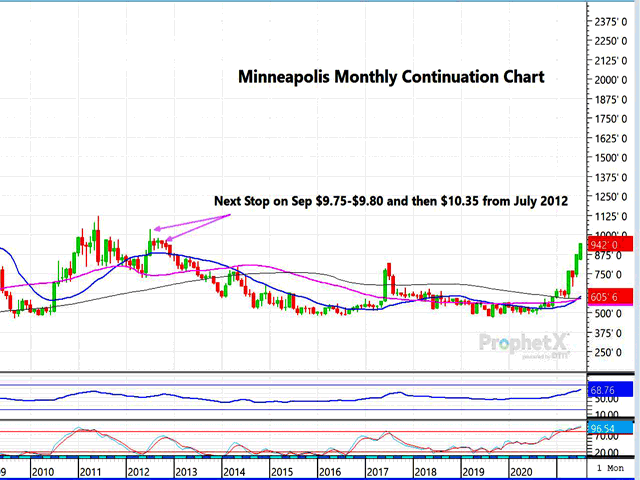 The chart above is a monthly continuation chart of Minneapolis wheat, reflecting the front or spot futures month. The next level of chart resistance would have to go back to the major drought year of 2012. (DTN ProphetX chart)