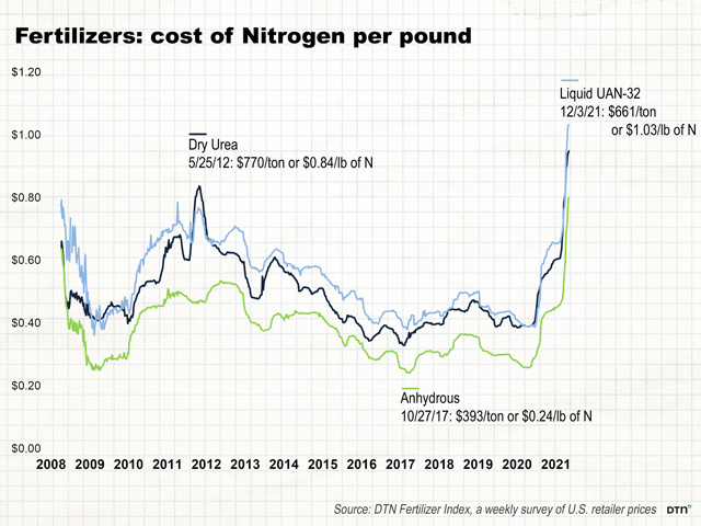 Vers une pénurie des matières premières - Page 12 GetStoredImage?symbolicName=2021z14-kubs-den-fertilizer-nper-pound