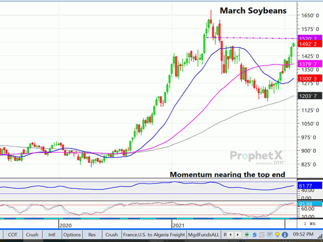 The chart above is a daily chart of March soybeans, which since November, have rallied over $3.20 per bushel. We are in a weather market, so anything can happen, but it would appear soybeans could be jumping the gun a bit before actual rumored production losses are confirmed. (DTN ProphetX chart by Dana Mantini)