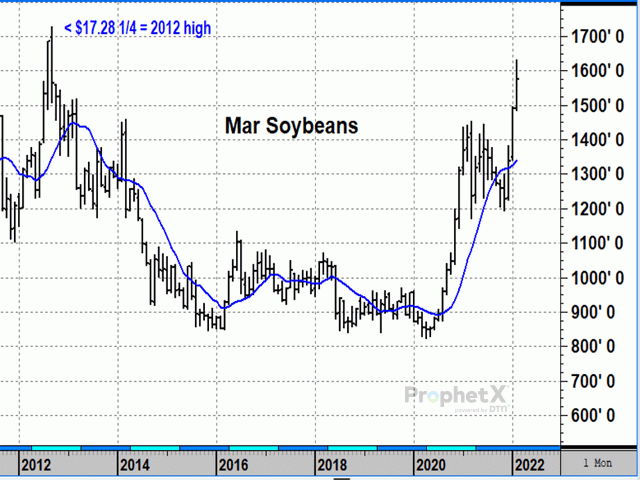 For a second consecutive season, soybean prices are on a vertical climb, far outpacing traditional fundamental assessments. (DTN ProphetX chart by Todd Hultman)