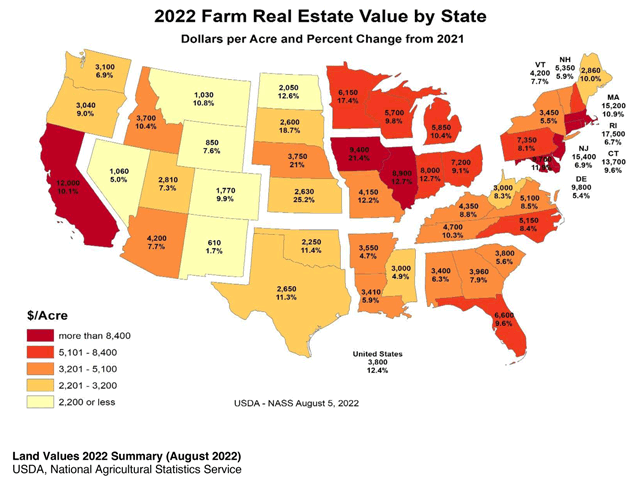 An annual survey released by USDA&#039;s National Agricultural Statistics Service shows farmland values nationally were up 12.4%, and cropland values were up 14.3% from a year ago. Kansas, Iowa and Nebraska had the highest percentages in value change in 2022. (Map from NASS Land Values Survey)  
