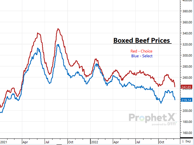 I&#039;d like to think that most days the market focuses on greater things than just boxed beef prices; but when traders are hungry for intel, they&#039;ll take what they can get. (DTN photo by ShayLe Stewart)