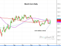 This chart shows March 2023 corn futures rallying to a 15-cent gain by the closing bell Thursday, and just below the 100-day moving average, as stocks and production were lower than expected. (DTN ProphetX chart)