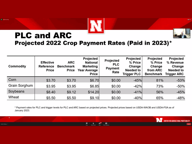 Farmers have until March 15 to enroll in Agricultural Risk Coverage and Price Loss Coverage programs. (DTN image from webinar slide presentation)