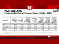 Farmers have until March 15 to enroll in Agricultural Risk Coverage and Price Loss Coverage programs. (DTN image from webinar slide presentation)