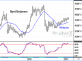 Spot soybean prices are showing signs of resistance near $15.50, and Brazil&#039;s record soybean harvest is over 20% complete and on its way to port. There is nothing wrong with selling soybeans at current levels, but there is still a fundamental case to make for higher prices this summer. (DTN ProphetX chart by Todd Hultman)