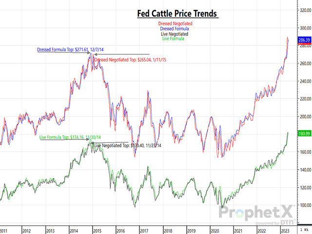 Chart: The Biggest Free-to-Play Cash Cows of 2019