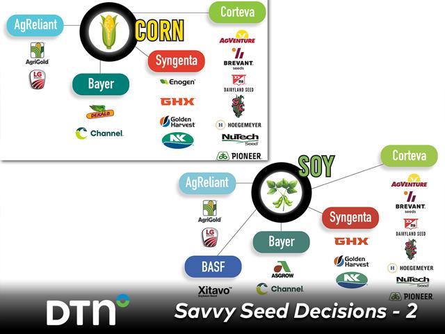 All trademarks, logos and brand names are the property of their respective owners. (Getty, DTN/Progressive Farmer illustration, logos provided by respective owners)