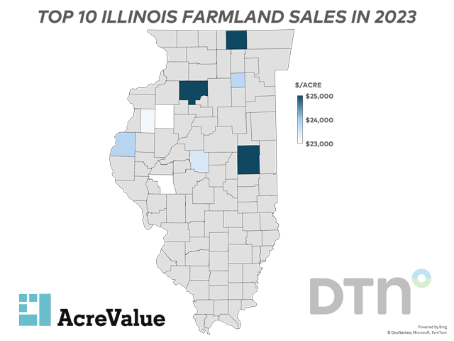 Illinois&#039;s 10 highest sales of commercial farm ground on a per-acre basis were spread across central and northern Illinois. Sales of $25,000 per acre or higher are indicated in dark blue, $24,000 per acre in light blue, and $23,000 per acre in white. (DTN map created using AcreValue data)