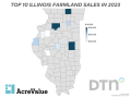Illinois's 10 highest sales of commercial farm ground on a per-acre basis were spread across central and northern Illinois. Sales of $25,000 per acre or higher are indicated in dark blue, $24,000 per acre in light blue, and $23,000 per acre in white. (DTN map created using AcreValue data)
