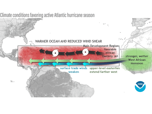 The three main seasonal climate patterns associated with active hurricane seasons in the Atlantic Basin are all expected to be in place during the 2024 season: La Nina, a warm ocean, and stronger winds from the West African monsoon. (NOAA graphic) 